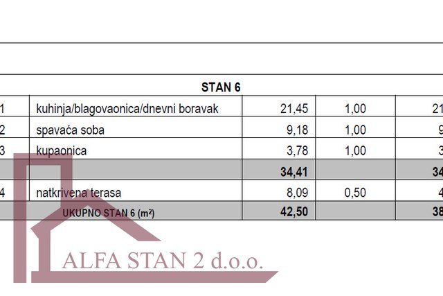 Stan, 38 m2, Prodaja, Seget Donji