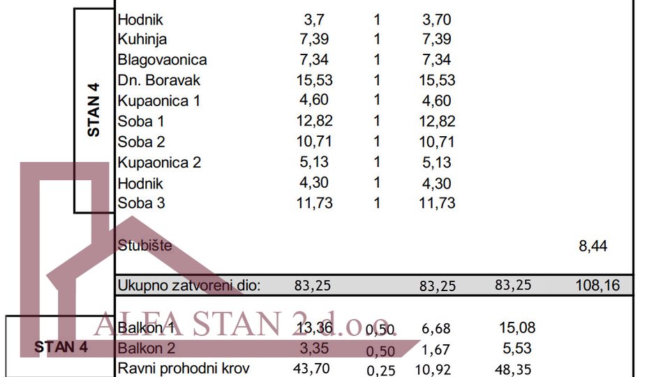 Okrug Gornji - trosobni stan - novogradnja